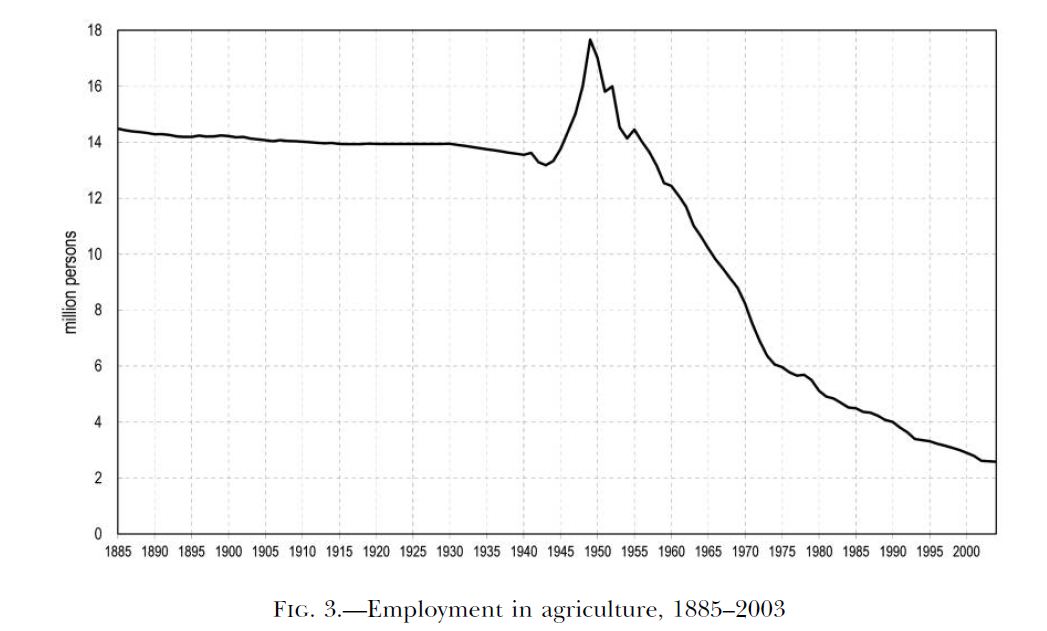 Japan Ag employment