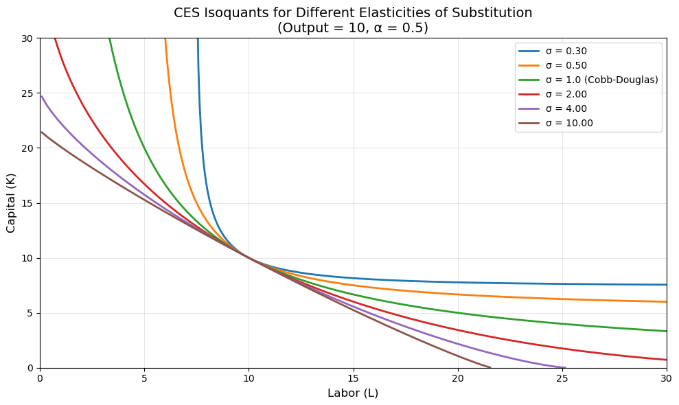 <Figure size 1000x600 with 1 Axes>