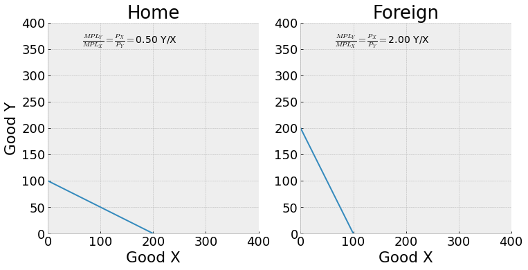 <Figure size 864x864 with 2 Axes>