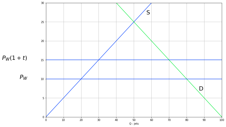 <Figure size 864x576 with 1 Axes>