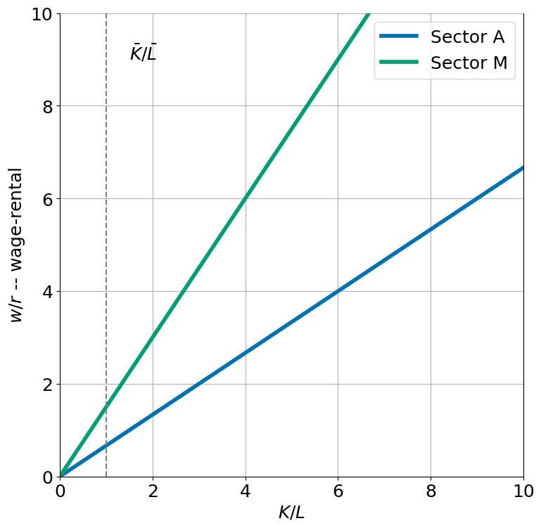 <Figure size 800x800 with 1 Axes>