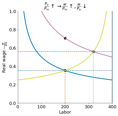 <Figure size 504x504 with 1 Axes>