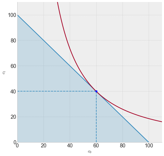 <Figure size 648x648 with 1 Axes>