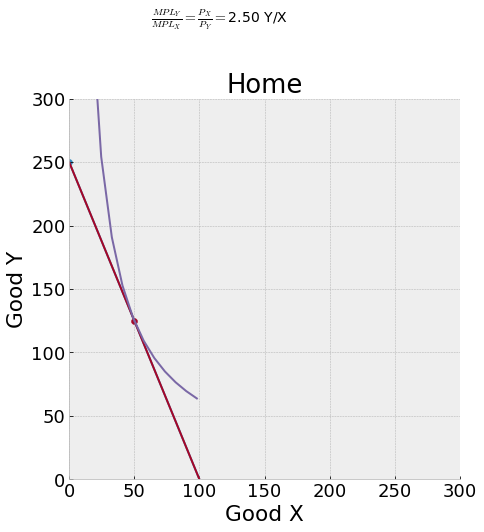 <Figure size 504x504 with 1 Axes>