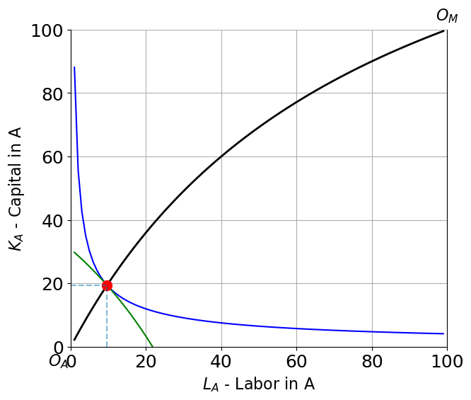 <Figure size 700x600 with 1 Axes>