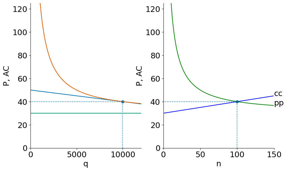 <Figure size 1000x600 with 2 Axes>