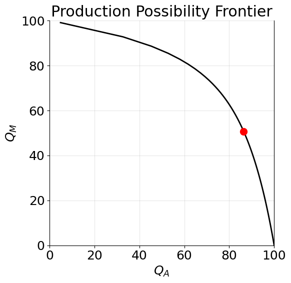 <Figure size 700x600 with 1 Axes>