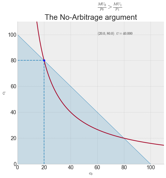 <Figure size 648x648 with 1 Axes>