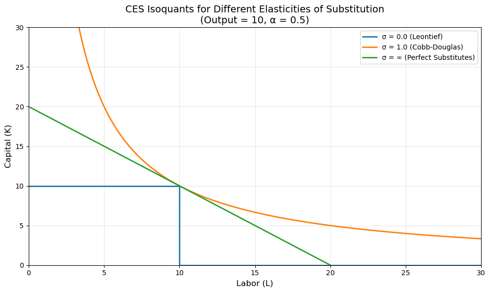 <Figure size 1000x600 with 1 Axes>