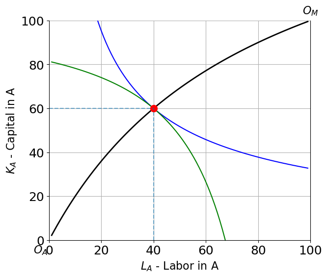 <Figure size 700x600 with 1 Axes>