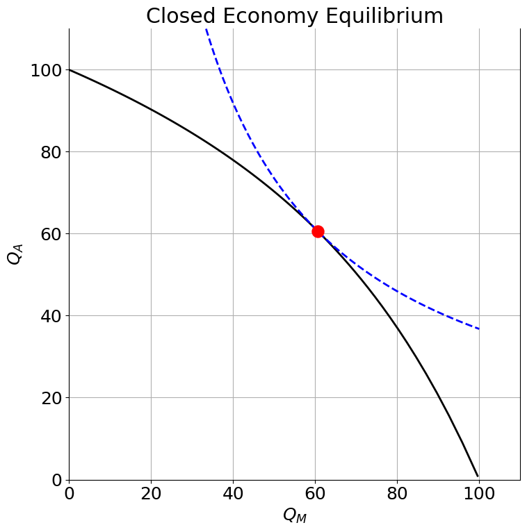 <Figure size 800x800 with 1 Axes>