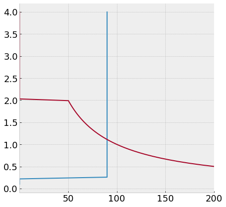 <Figure size 504x504 with 1 Axes>