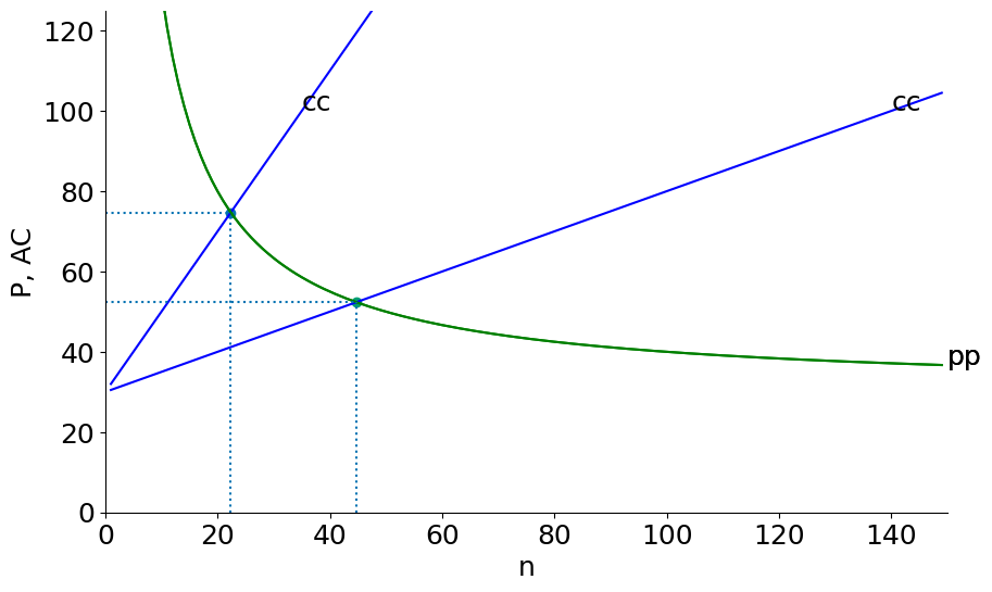 <Figure size 1000x600 with 1 Axes>