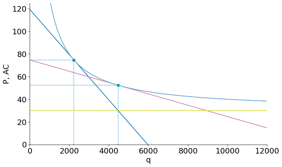 <Figure size 1000x600 with 1 Axes>