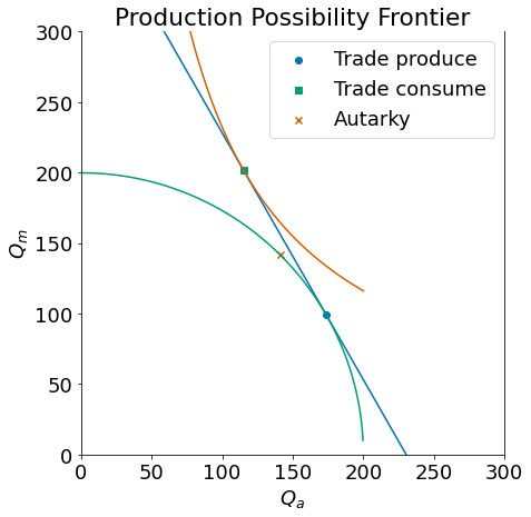 <Figure size 504x504 with 1 Axes>