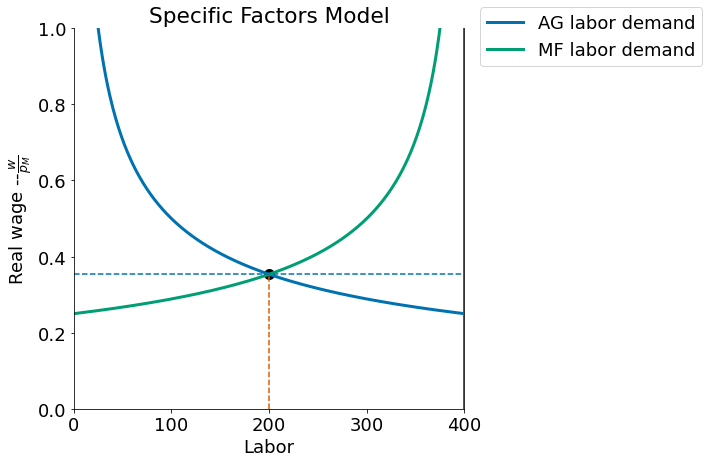 <Figure size 504x504 with 1 Axes>