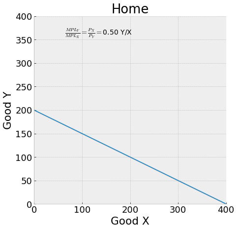 <Figure size 504x504 with 1 Axes>