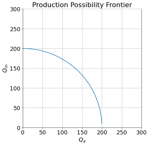 <Figure size 504x504 with 1 Axes>