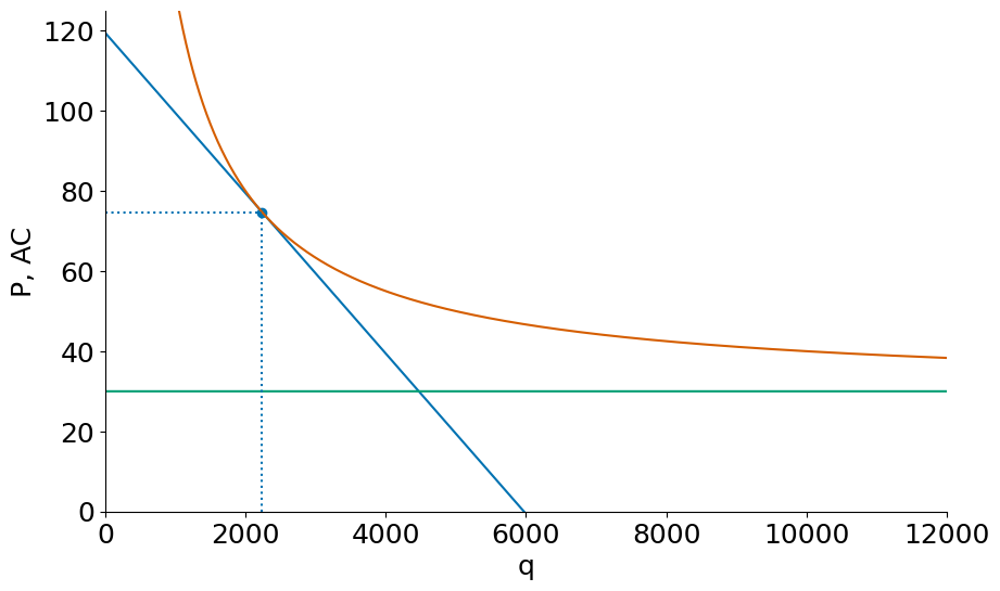 <Figure size 1000x600 with 1 Axes>