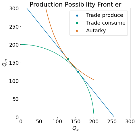 <Figure size 504x504 with 1 Axes>