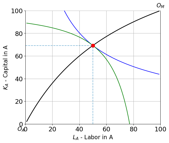 <Figure size 700x600 with 1 Axes>