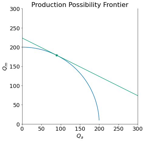 ../_images/Tariff_in_general_equilibrium_11_1.png