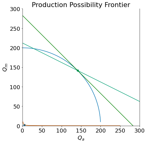 ../_images/Tariff_in_general_equilibrium_13_1.png