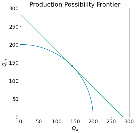 ../_images/Tariff_in_general_equilibrium_8_1.png