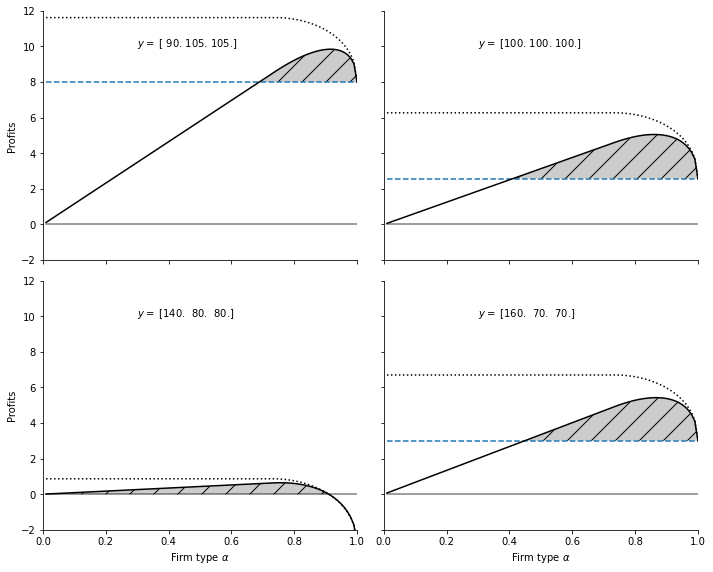 <Figure size 720x576 with 4 Axes>