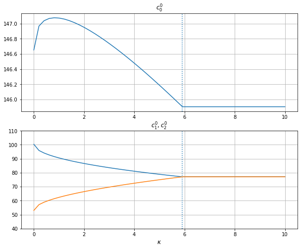 <Figure size 720x576 with 2 Axes>
