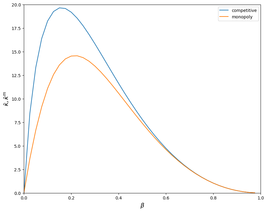 <Figure size 1000x800 with 1 Axes>
