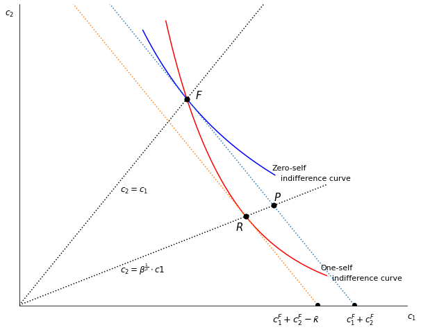 <Figure size 720x576 with 1 Axes>