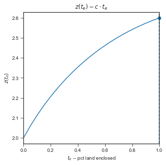 ../_images/c7958986a2e03856c9448eb9edb0b37d9b24eafcde2770090b21b572ea9a0990.png