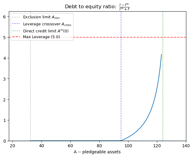 <Figure size 750x550 with 1 Axes>