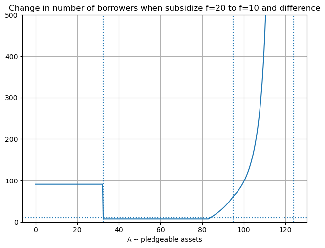 <Figure size 750x550 with 1 Axes>