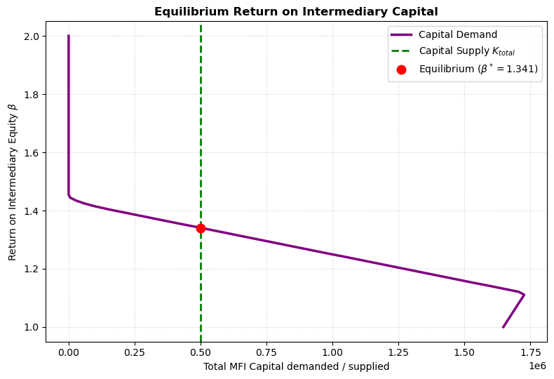 <Figure size 800x550 with 1 Axes>