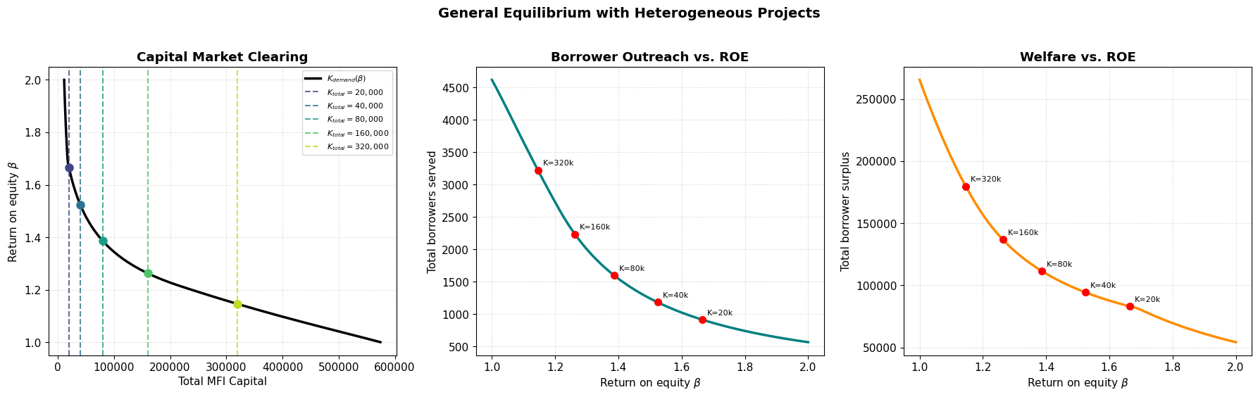 <Figure size 1800x550 with 3 Axes>