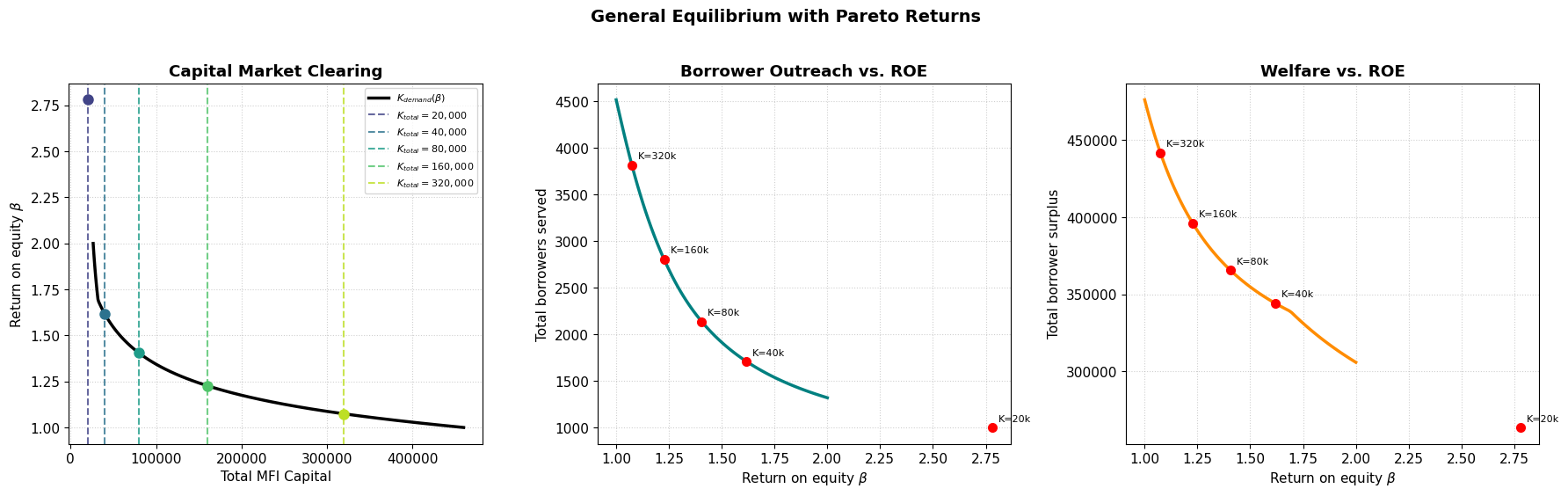 <Figure size 1800x550 with 3 Axes>