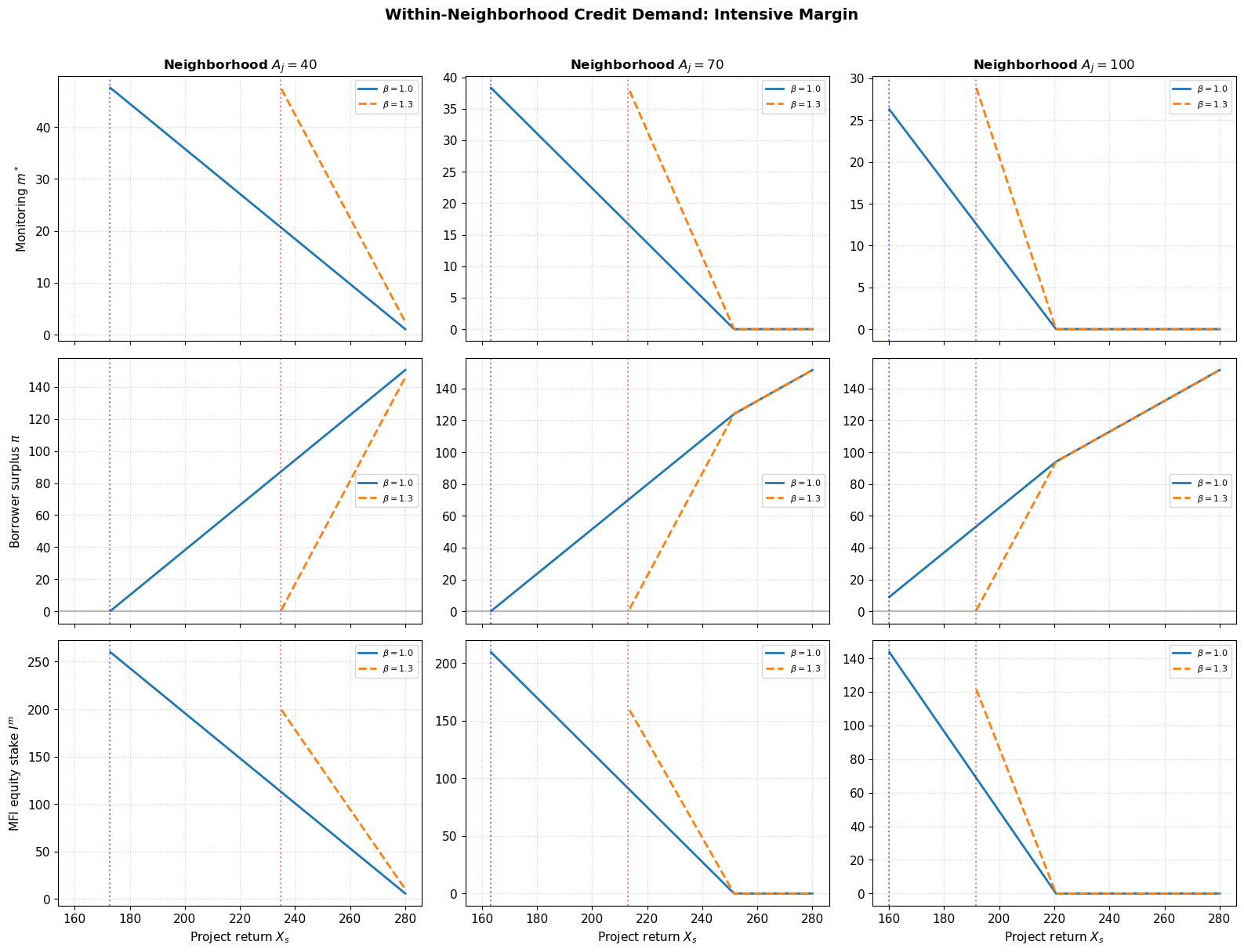 <Figure size 1600x1200 with 9 Axes>