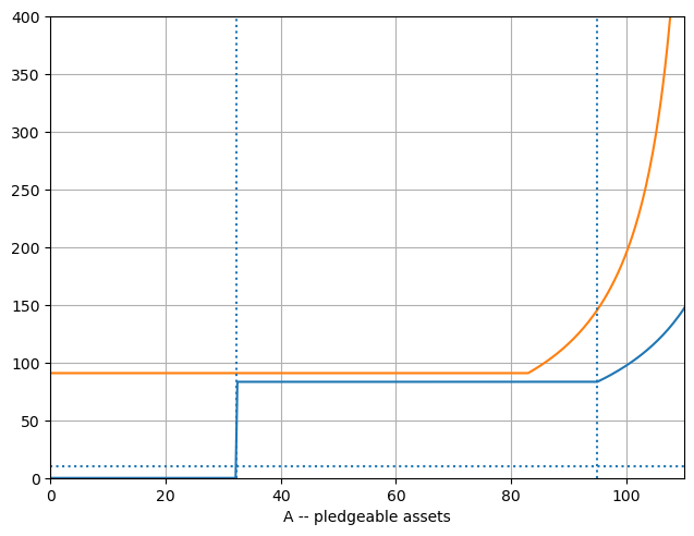 <Figure size 750x550 with 1 Axes>