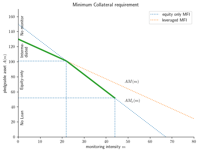 <Figure size 750x550 with 1 Axes>