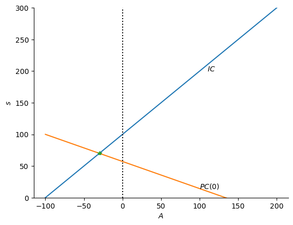 <Figure size 640x480 with 1 Axes>