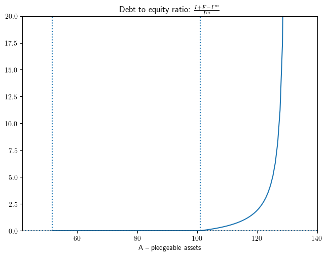 <Figure size 750x550 with 1 Axes>
