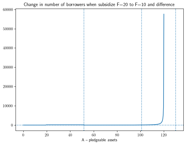<Figure size 750x550 with 1 Axes>