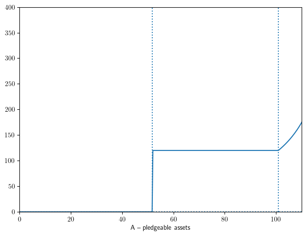 <Figure size 750x550 with 1 Axes>