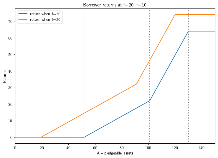 <Figure size 750x550 with 1 Axes>