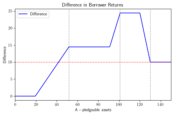 <Figure size 600x400 with 1 Axes>