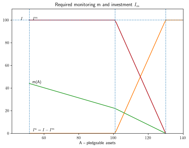 <Figure size 750x550 with 1 Axes>